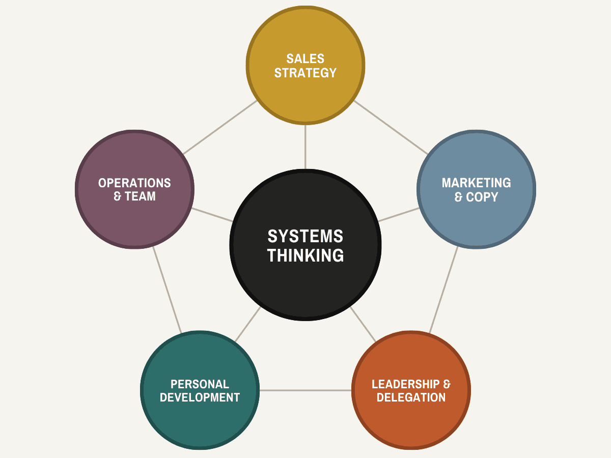 1-on-1 coaching interface